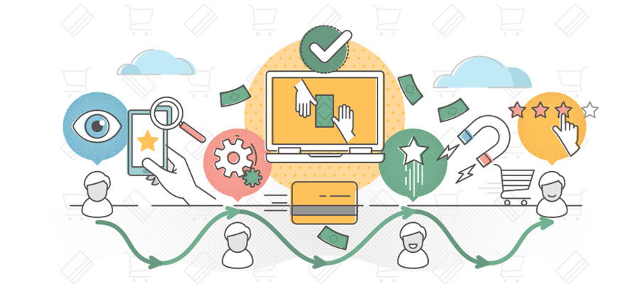 Como Funciona a Jornada do Cliente