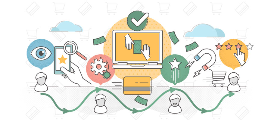 Como Funciona a Jornada do Cliente